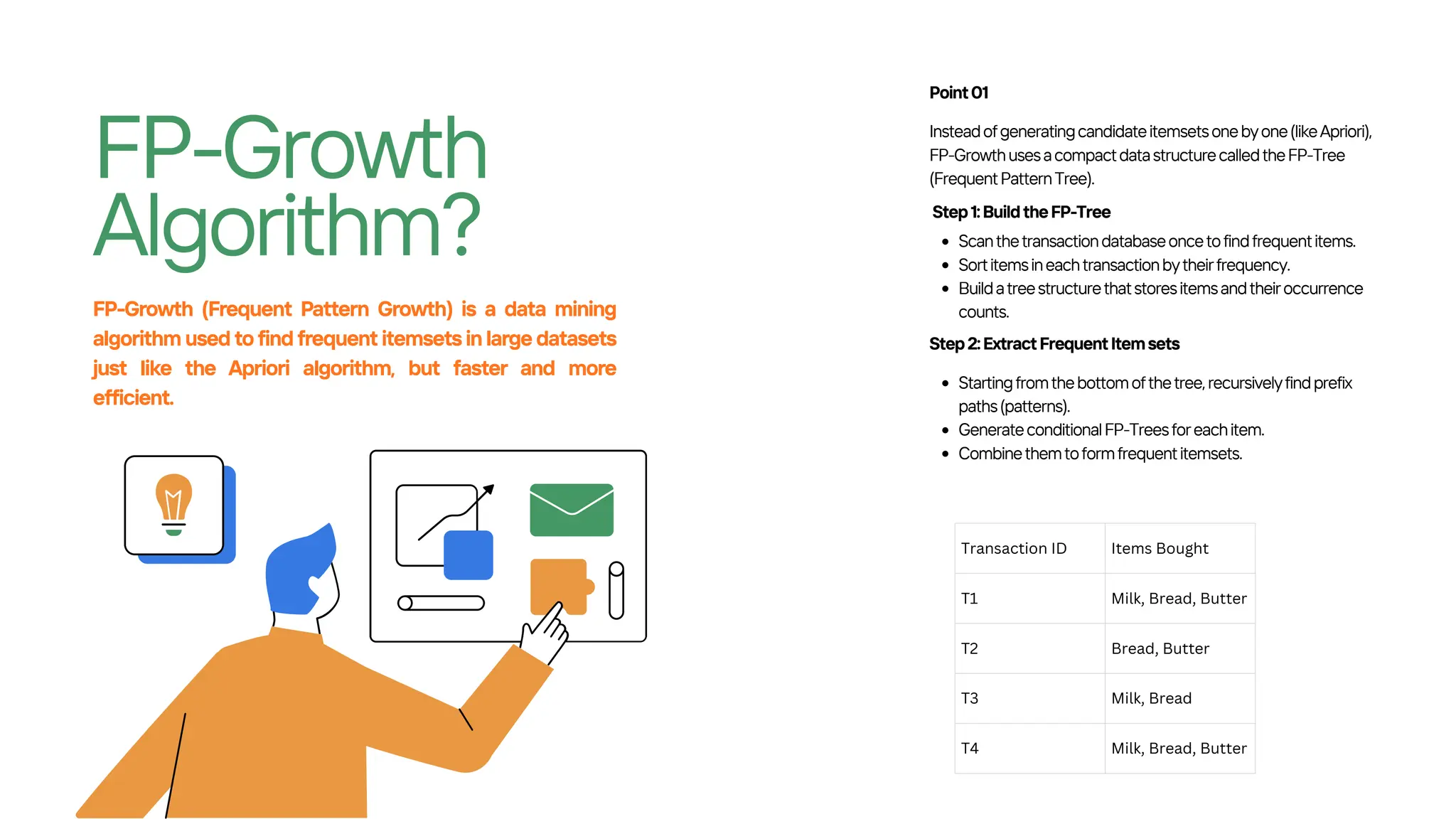 Transaction ID Items Bought
T1 Milk, Bread, Butter
T2 Bread, Butter
T3 Milk, Bread
T4 Milk, Bread, Butter
FP-Growth
Algorithm?
Insteadofgeneratingcandidateitemsetsonebyone(likeApriori),
FP-GrowthusesacompactdatastructurecalledtheFP-Tree
(FrequentPatternTree).
Point01
Scanthetransactiondatabaseoncetofindfrequentitems.
Sortitemsineachtransactionbytheirfrequency.
Buildatreestructurethatstoresitemsandtheiroccurrence
counts.
Step1:BuildtheFP-Tree
FP-Growth (Frequent Pattern Growth) is a data mining
algorithm used to find frequent itemsets in large datasets
just like the Apriori algorithm, but faster and more
efficient.
Step2:ExtractFrequentItemsets
Startingfromthebottomofthetree,recursivelyfindprefix
paths(patterns).
GenerateconditionalFP-Treesforeachitem.
Combinethemtoformfrequentitemsets.
 