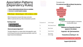 Transaction ID Items Bought
T1 Milk, Bread, Butter
T2 Milk, Bread
T3 Bread, Butter
T4
Milk, Bread,
Butter, Eggs
AssociationPatterns
(DependencyRules)
Showsrelationshipsbetweenitemsorvariables.
Commoninmarketbasketanalysis.
If{Milk,Bread}→{Butter}(Support=30%,Confidence=80%)
30%oftransactionsincludemilk,bread,andbutter;
80%ofcustomerswhobuymilkandbreadalsobuybutter.
TechniqueUsed
AprioriAlgorithm
FP-GrowthAlgorithm
WhatistheAprioriAlgorithm?
TheAprioriAlgorithmisaclassicdataminingalgorithmused
tofindfrequentitemsetsandgenerateassociationrulesfrom
largetransactionaldatabases.
Findpatternslike
“IfacustomerbuysMilkandBread,theyalsobuy
Butter.”
Before
understandinghow
Aprioriworks,you
mustknowthese
threeimportant
terms:
1.Itemset
Asetofitemsboughttogetherinatransaction.
Example:{Milk,Bread}
2.Support
Measureshowfrequentlyanitemset
appearsinthedataset.
Support(A→B)=Totaltransactions
/
Transactionscontaining(A∪B)​
If2outof4transactionscontain{Milk,Bread},
Support=2/4=0.5=50%
 