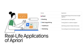 Domain Application
🛍️Retail
Market Basket Analysis (find products bought
together)
🏦Banking Detecting services used together
🌐Web Usage Mining Finding patterns in website navigation
🧬Healthcare Identifying symptom-disease relationships
📧Marketing Cross-selling and recommendation systems
Real-LifeApplications
ofApriori
 