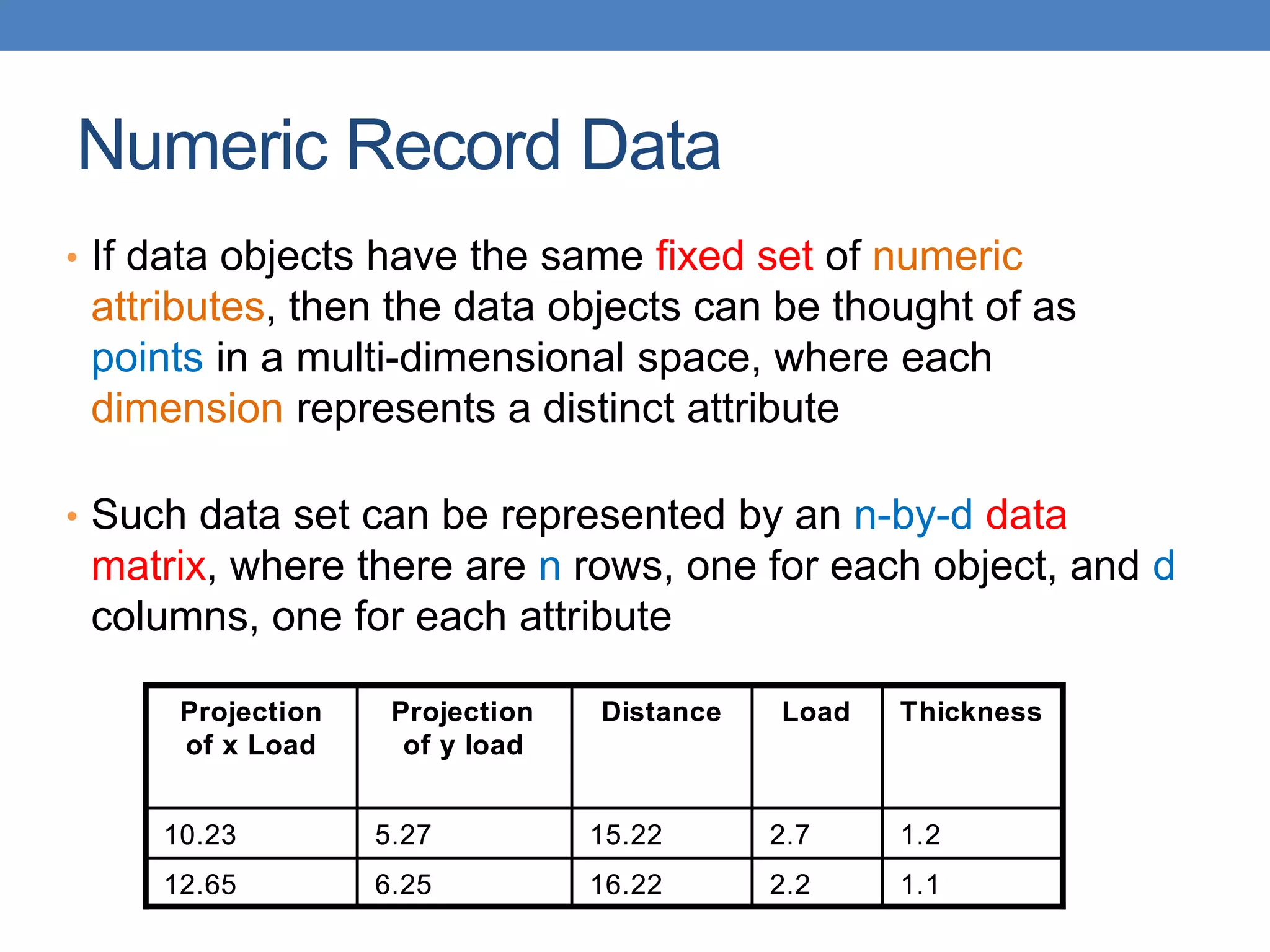 Numeric Record Data
• If data objects have the same fixed set of numeric
attributes, then the data objects can be thought of as
points in a multi-dimensional space, where each
dimension represents a distinct attribute
• Such data set can be represented by an n-by-d data
matrix, where there are n rows, one for each object, and d
columns, one for each attribute
1.1
2.2
16.22
6.25
12.65
1.2
2.7
15.22
5.27
10.23
Thickness
Load
Distance
Projection
of y load
Projection
of x Load
1.1
2.2
16.22
6.25
12.65
1.2
2.7
15.22
5.27
10.23
Thickness
Load
Distance
Projection
of y load
Projection
of x Load
 