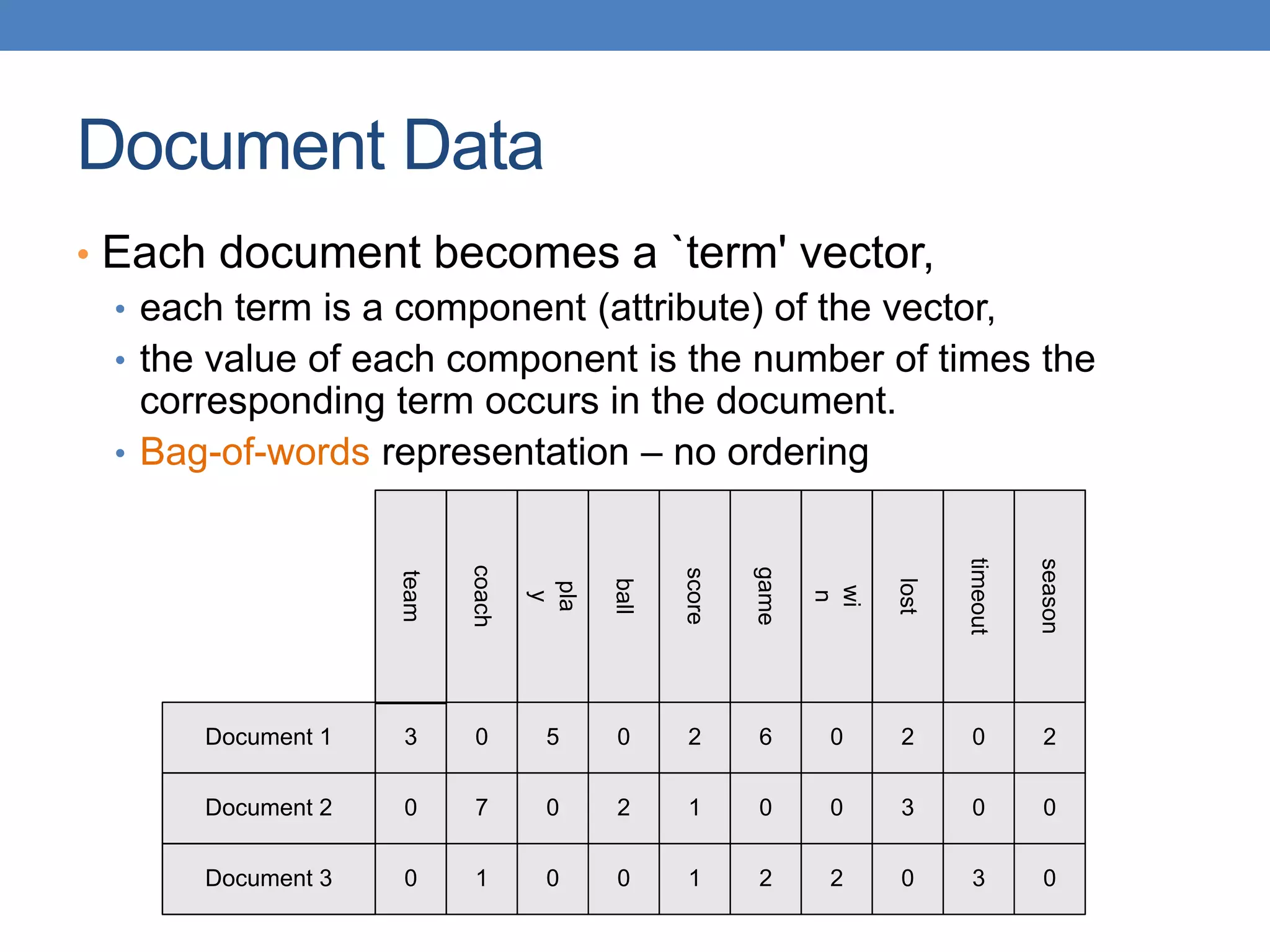 Document Data
• Each document becomes a `term' vector,
• each term is a component (attribute) of the vector,
• the value of each component is the number of times the
corresponding term occurs in the document.
• Bag-of-words representation – no ordering
Document 1
season
timeout
lost
wi
n
game
score
ball
pla
y
coach
team
Document 2
Document 3
3 0 5 0 2 6 0 2 0 2
0
0
7 0 2 1 0 0 3 0 0
1 0 0 1 2 2 0 3 0
 