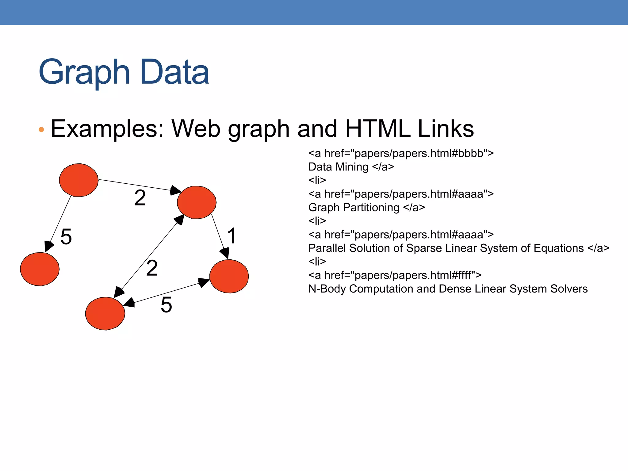 Graph Data
• Examples: Web graph and HTML Links
5
2
1
2
5
<a href="papers/papers.html#bbbb">
Data Mining </a>
<li>
<a href="papers/papers.html#aaaa">
Graph Partitioning </a>
<li>
<a href="papers/papers.html#aaaa">
Parallel Solution of Sparse Linear System of Equations </a>
<li>
<a href="papers/papers.html#ffff">
N-Body Computation and Dense Linear System Solvers
 