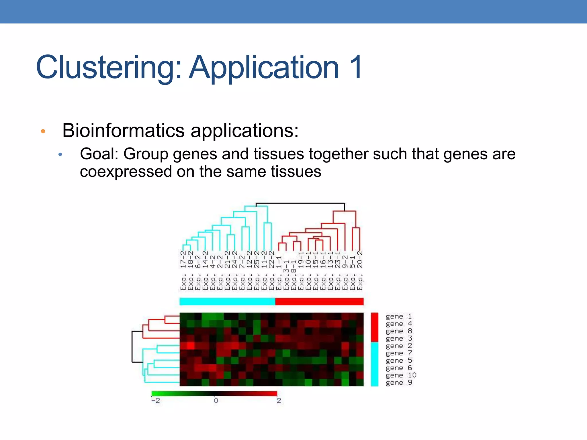Clustering: Application 1
• Bioinformatics applications:
• Goal: Group genes and tissues together such that genes are
coexpressed on the same tissues
 
