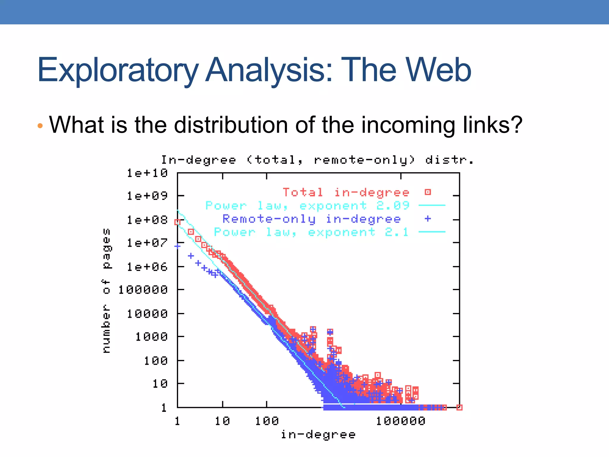 Exploratory Analysis: The Web
• What is the distribution of the incoming links?
 