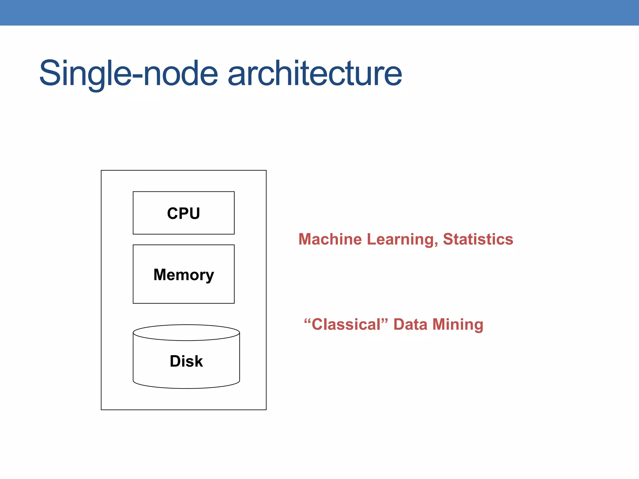 Single-node architecture
Memory
Disk
CPU
Machine Learning, Statistics
“Classical” Data Mining
 