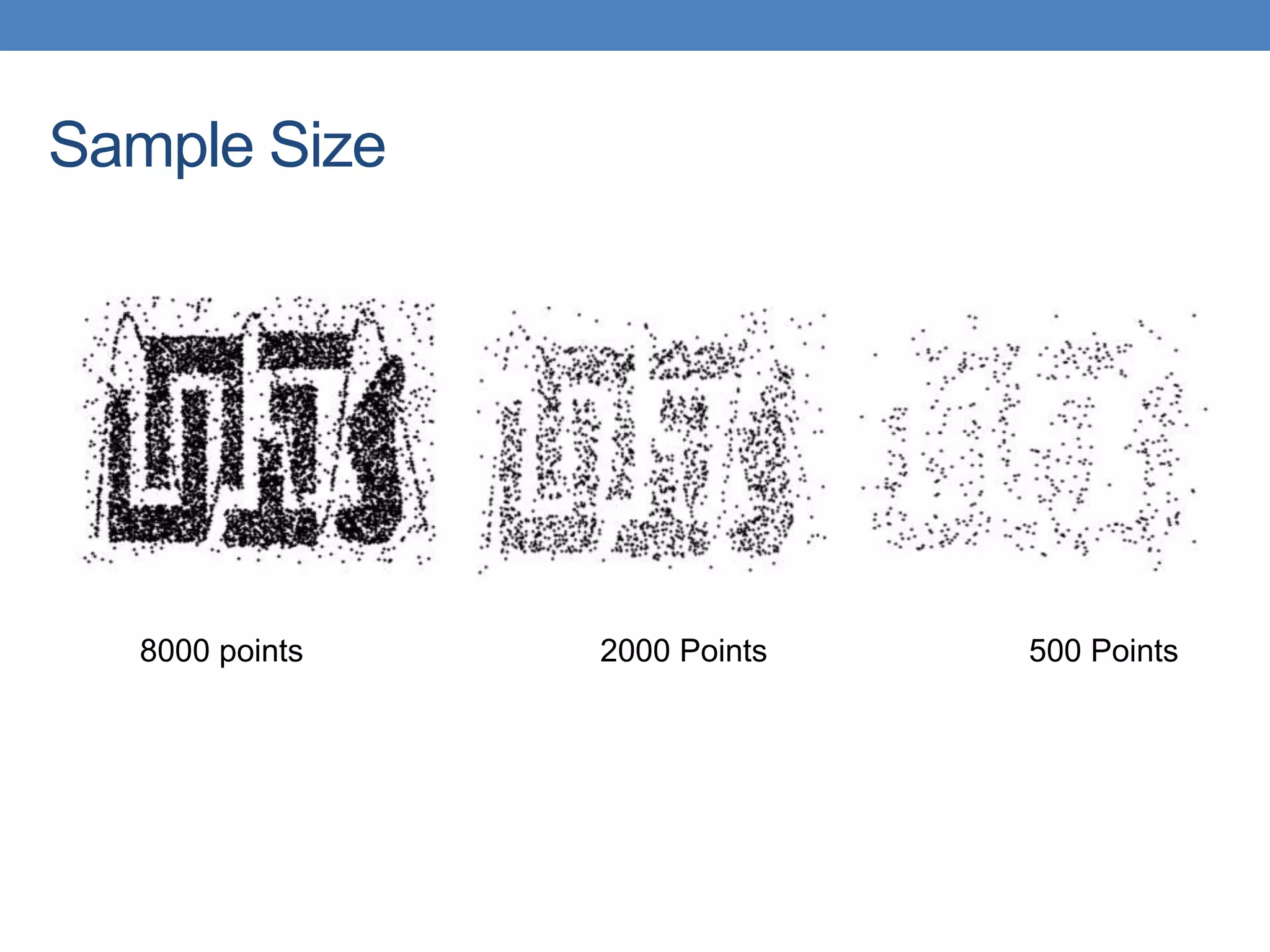 Sample Size
8000 points 2000 Points 500 Points
 