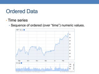 Ordered Data
• Time series
• Sequence of ordered (over “time”) numeric values.
 