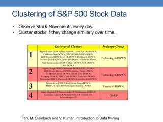 Clustering of S&P 500 Stock Data
Discovered Clusters Industry Group
1
Applied-Matl-DOWN,Bay-Network-Down,3-COM-DOWN,
Cabletron-Sys-DOWN,CISCO-DOWN,HP-DOWN,
DSC-Comm-DOWN,INTEL-DOWN,LSI-Logic-DOWN,
Micron-Tech-DOWN,Texas-Inst-Down,Tellabs-Inc-Down,
Natl-Semiconduct-DOWN,Oracl-DOWN,SGI-DOWN,
Sun-DOWN
Technology1-DOWN
2
Apple-Comp-DOWN,Autodesk-DOWN,DEC-DOWN,
ADV-Micro-Device-DOWN,Andrew-Corp-DOWN,
Computer-Assoc-DOWN,Circuit-City-DOWN,
Compaq-DOWN, EMC-Corp-DOWN, Gen-Inst-DOWN,
Motorola-DOWN,Microsoft-DOWN,Scientific-Atl-DOWN
Technology2-DOWN
3
Fannie-Mae-DOWN,Fed-Home-Loan-DOWN,
MBNA-Corp-DOWN,Morgan-Stanley-DOWN Financial-DOWN
4
Baker-Hughes-UP,Dresser-Inds-UP,Halliburton-HLD-UP,
Louisiana-Land-UP,Phillips-Petro-UP,Unocal-UP,
Schlumberger-UP
Oil-UP
• Observe Stock Movements every day.
• Cluster stocks if they change similarly over time.
Tan, M. Steinbach and V. Kumar, Introduction to Data Mining
 
