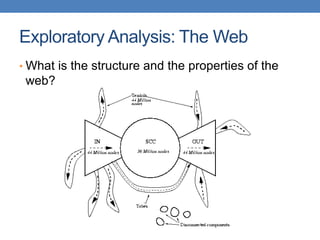 Exploratory Analysis: The Web
• What is the structure and the properties of the
web?
 