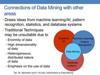 • Draws ideas from machine learning/AI, pattern
recognition, statistics, and database systems
• Traditional Techniques
may be unsuitable due to
• Enormity of data
• High dimensionality
of data
• Heterogeneous,
distributed nature
of data
• Emphasis on the use of data
Connections of Data Mining with other
areas
Machine Learning/
Pattern
Recognition
Statistics/
AI
Data Mining
Database
systems
Tan, M. Steinbach and V. Kumar, Introduction to Data Mining
 