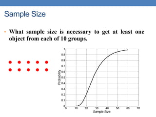 Sample Size
• What sample size is necessary to get at least one
object from each of 10 groups.
 
