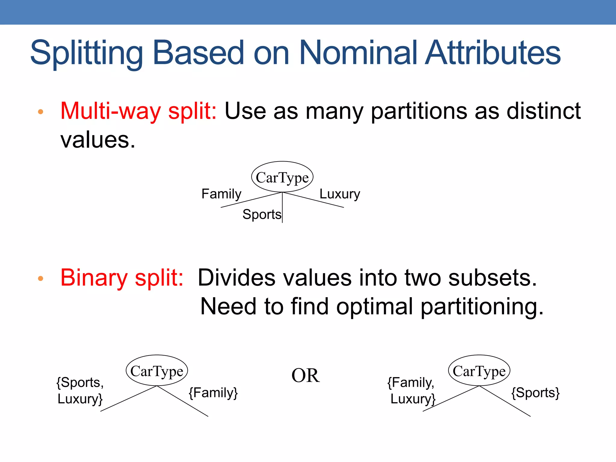 Splitting Based on Nominal Attributes
• Multi-way split: Use as many partitions as distinct
values.
• Binary split: Divides values into two subsets.
Need to find optimal partitioning.
CarType
Family
Sports
Luxury
CarType
{Family,
Luxury} {Sports}
CarType
{Sports,
Luxury} {Family}
OR
 