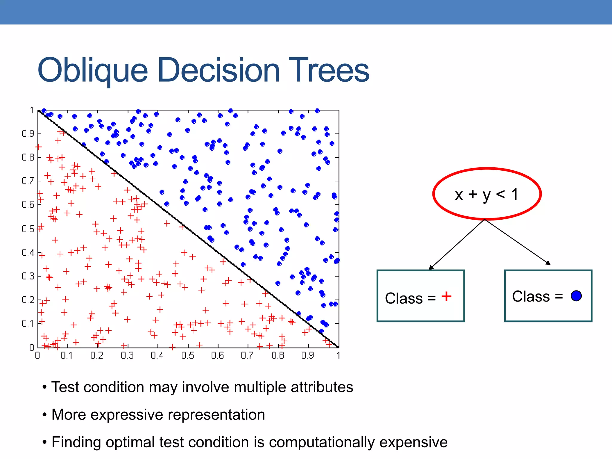 Oblique Decision Trees
x + y < 1
Class = + Class =
• Test condition may involve multiple attributes
• More expressive representation
• Finding optimal test condition is computationally expensive
 