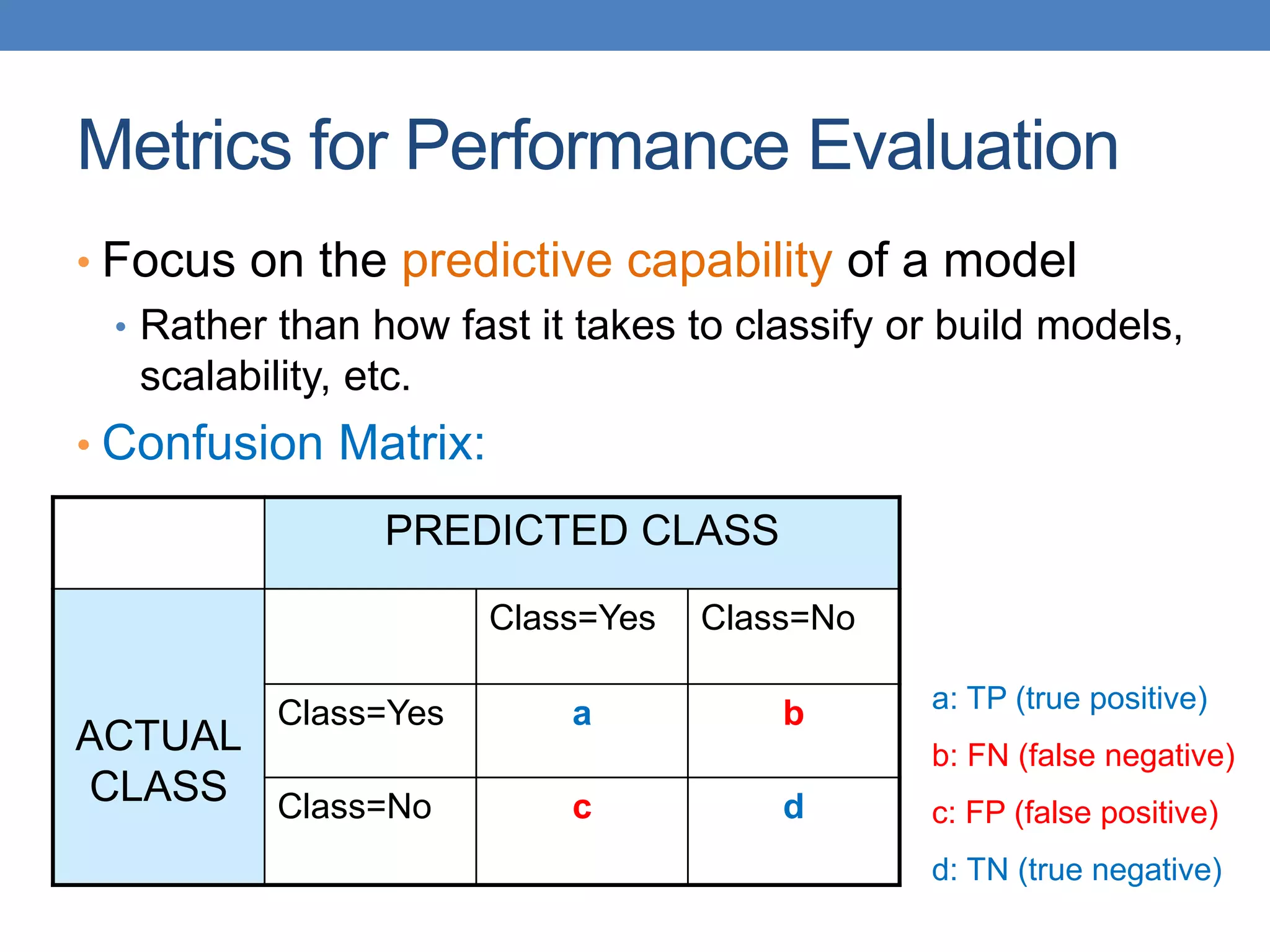 Metrics for Performance Evaluation
• Focus on the predictive capability of a model
• Rather than how fast it takes to classify or build models,
scalability, etc.
• Confusion Matrix:
PREDICTED CLASS
ACTUAL
CLASS
Class=Yes Class=No
Class=Yes a b
Class=No c d
a: TP (true positive)
b: FN (false negative)
c: FP (false positive)
d: TN (true negative)
 