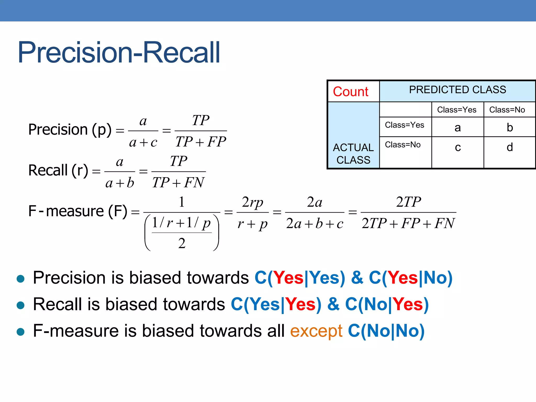 Precision-Recall
FN
FP
TP
TP
c
b
a
a
p
r
rp
p
r
FN
TP
TP
b
a
a
FP
TP
TP
c
a
a













 









2
2
2
2
2
2
/
1
/
1
1
(F)
measure
-
F
(r)
Recall
(p)
Precision
 Precision is biased towards C(Yes|Yes) & C(Yes|No)
 Recall is biased towards C(Yes|Yes) & C(No|Yes)
 F-measure is biased towards all except C(No|No)
Count PREDICTED CLASS
ACTUAL
CLASS
Class=Yes Class=No
Class=Yes a b
Class=No c d
 