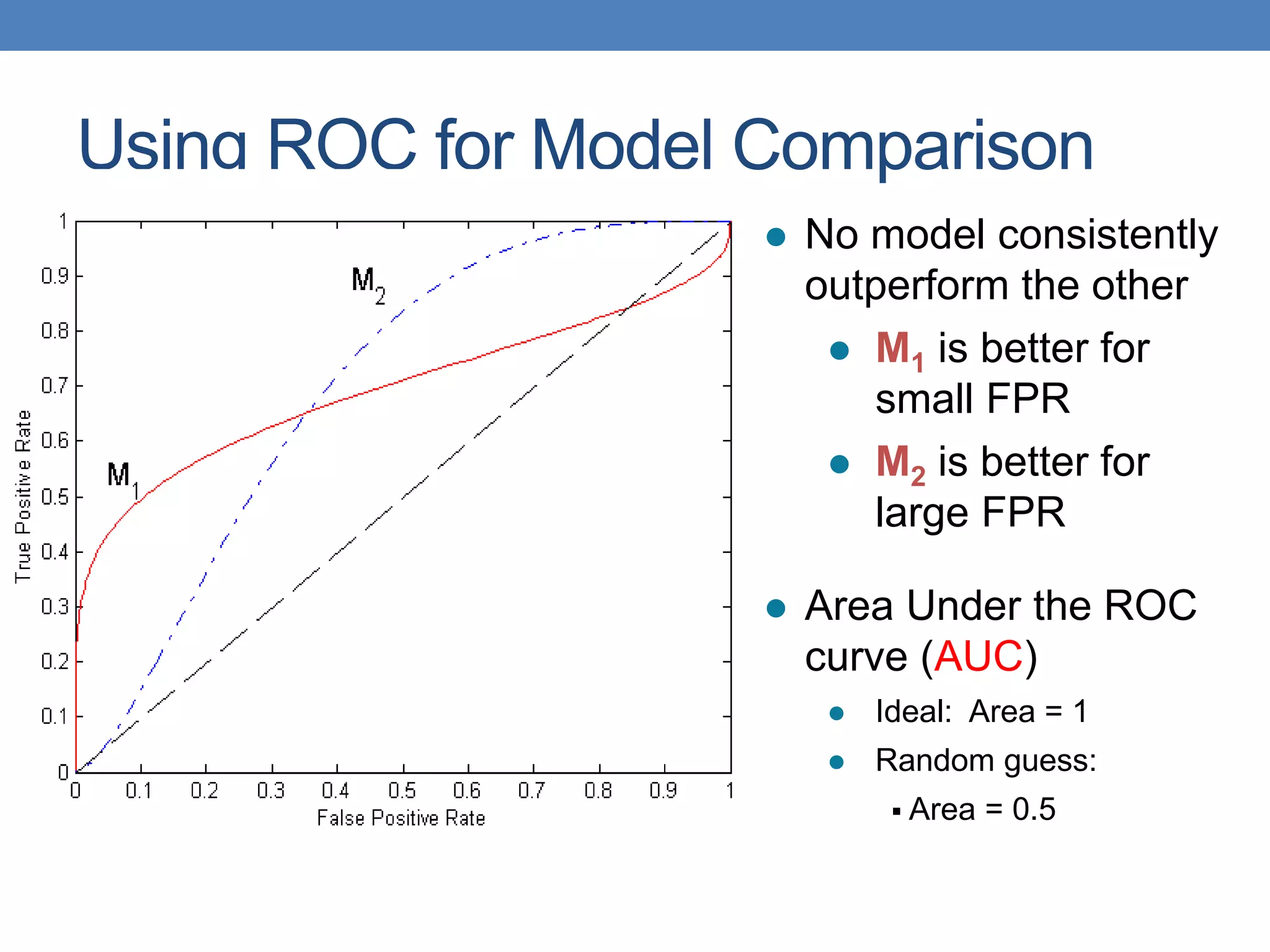 Using ROC for Model Comparison
 No model consistently
outperform the other
 M1 is better for
small FPR
 M2 is better for
large FPR
 Area Under the ROC
curve (AUC)
 Ideal: Area = 1
 Random guess:
 Area = 0.5
 