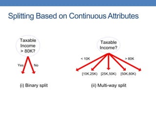 Splitting Based on Continuous Attributes
Taxable
Income
> 80K?
Yes No
Taxable
Income?
(i) Binary split (ii) Multi-way split
< 10K
[10K,25K) [25K,50K) [50K,80K)
> 80K
 