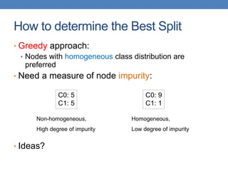 How to determine the Best Split
• Greedy approach:
• Nodes with homogeneous class distribution are
preferred
• Need a measure of node impurity:
• Ideas?
C0: 5
C1: 5
C0: 9
C1: 1
Non-homogeneous,
High degree of impurity
Homogeneous,
Low degree of impurity
 