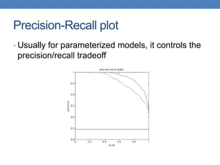 Precision-Recall plot
• Usually for parameterized models, it controls the
precision/recall tradeoff
 