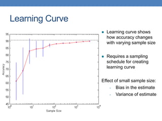 Learning Curve
 Learning curve shows
how accuracy changes
with varying sample size
 Requires a sampling
schedule for creating
learning curve
Effect of small sample size:
- Bias in the estimate
- Variance of estimate
 