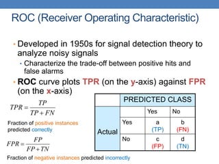 ROC (Receiver Operating Characteristic)
• Developed in 1950s for signal detection theory to
analyze noisy signals
• Characterize the trade-off between positive hits and
false alarms
• ROC curve plots TPR (on the y-axis) against FPR
(on the x-axis)
FN
TP
TP
TPR


TN
FP
FP
FPR


PREDICTED CLASS
Actual
Yes No
Yes a
(TP)
b
(FN)
No c
(FP)
d
(TN)
Fraction of positive instances
predicted correctly
Fraction of negative instances predicted incorrectly
 