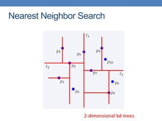 2-dimensional kd-trees
Nearest Neighbor Search
 