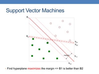 Support Vector Machines
• Find hyperplane maximizes the margin => B1 is better than B2
B1
B2
b11
b12
b21
b22
margin
 