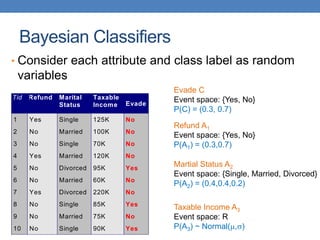 Bayesian Classifiers
• Consider each attribute and class label as random
variables
Tid Refund Marital
Status
Taxable
Income Evade
1 Yes Single 125K No
2 No Married 100K No
3 No Single 70K No
4 Yes Married 120K No
5 No Divorced 95K Yes
6 No Married 60K No
7 Yes Divorced 220K No
8 No Single 85K Yes
9 No Married 75K No
10 No Single 90K Yes
10
categorical
categorical
continuous
class
Evade C
Event space: {Yes, No}
P(C) = (0.3, 0.7)
Refund A1
Event space: {Yes, No}
P(A1) = (0.3,0.7)
Martial Status A2
Event space: {Single, Married, Divorced}
P(A2) = (0.4,0.4,0.2)
Taxable Income A3
Event space: R
P(A3) ~ Normal(,)
 
