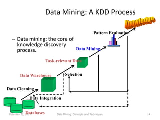 Data mining (lecture 1 & 2) conecpts and techniques | PPT