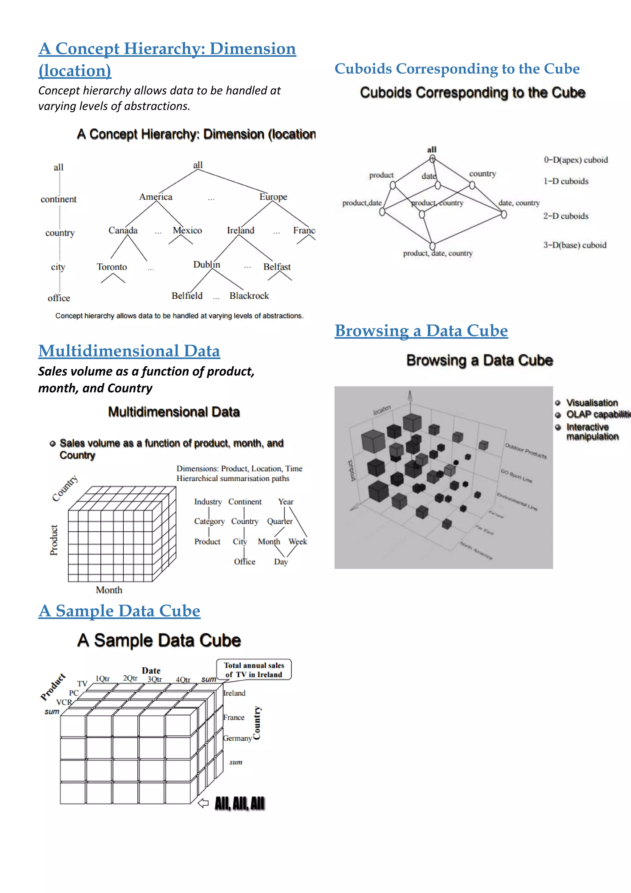 Data mining 3 - Data Models and Data Warehouse Design (cheat sheet ...