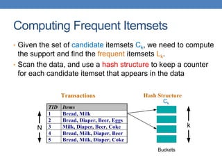 Computing Frequent Itemsets
• Given the set of candidate itemsets Ck, we need to compute
the support and find the frequent itemsets Lk.
• Scan the data, and use a hash structure to keep a counter
for each candidate itemset that appears in the data
TID Items
1 Bread, Milk
2 Bread, Diaper, Beer, Eggs
3 Milk, Diaper, Beer, Coke
4 Bread, Milk, Diaper, Beer
5 Bread, Milk, Diaper, Coke
N
Transactions Hash Structure
k
Buckets
Ck
 