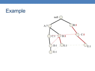 null
A:7 B:1
C:1
C:1
D:1
D:1
E:1 E:1
E:1
Example
 