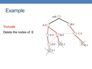 null
A:2 B:1
C:1
C:1
D:1
D:1
E:1 E:1
E:1
Truncate
Delete the nodes of Ε
Example
 
