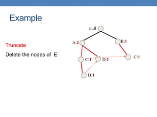 null
A:2 B:1
C:1
C:1
D:1
D:1
Truncate
Delete the nodes of Ε
Example
 