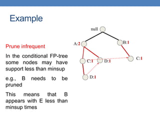 null
A:2 B:1
C:1
C:1
D:1
D:1
Prune infrequent
In the conditional FP-tree
some nodes may have
support less than minsup
e.g., B needs to be
pruned
This means that B
appears with E less than
minsup times
Example
 