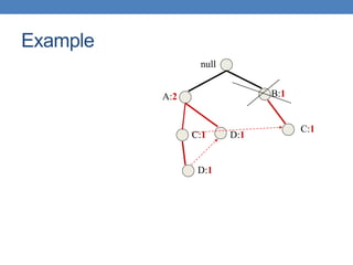 null
A:2 B:1
C:1
C:1
D:1
D:1
Example
 