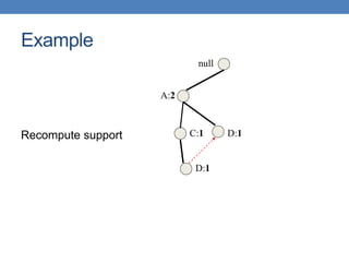 null
A:2
C:1
D:1
D:1
Example
Recompute support
 