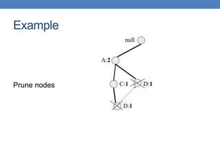 null
A:2
C:1
D:1
D:1
Example
Prune nodes
 