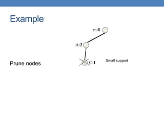 null
A:2
C:1 Small support
Example
Prune nodes
 