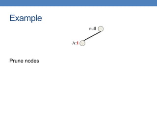 null
A:1
Example
Prune nodes
 
