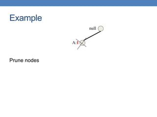 null
A:1
Example
Prune nodes
 