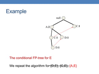 null
A:2 C:1
C:1
D:1
D:1
Example
The conditional FP-tree for E
We repeat the algorithm for {D,E}, {C,E}, {A,E}
 