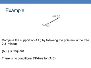 null
A:2
Example
Compute the support of {A,E} by following the pointers in the tree
2 ≥ minsup
{A,E} is frequent
There is no conditional FP-tree for {A,E}
 
