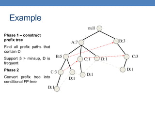 null
A:7
B:5
B:3
C:3
D:1
C:1
D:1
C:3
D:1
D:1
D:1
Phase 1 – construct
prefix tree
Find all prefix paths that
contain D
Support 5 > minsup, D is
frequent
Phase 2
Convert prefix tree into
conditional FP-tree
Example
 