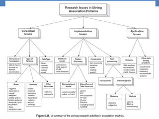Data Mining Lecture_4.pptx