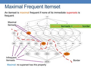Maximal Frequent Itemset
null
AB AC AD AE BC BD BE CD CE DE
A B C D E
ABC ABD ABE ACD ACE ADE BCD BCE BDE CDE
ABCD ABCE ABDE ACDE BCDE
ABCDE
Border
Infrequent
Itemsets
Maximal
Itemsets
An itemset is maximal frequent if none of its immediate supersets is
frequent
Maximal itemsets = positive border
Maximal: no superset has this property
 