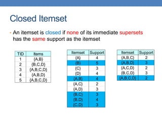 Closed Itemset
• An itemset is closed if none of its immediate supersets
has the same support as the itemset
TID Items
1 {A,B}
2 {B,C,D}
3 {A,B,C,D}
4 {A,B,D}
5 {A,B,C,D}
Itemset Support
{A} 4
{B} 5
{C} 3
{D} 4
{A,B} 4
{A,C} 2
{A,D} 3
{B,C} 3
{B,D} 4
{C,D} 3
Itemset Support
{A,B,C} 2
{A,B,D} 3
{A,C,D} 2
{B,C,D} 3
{A,B,C,D} 2
 