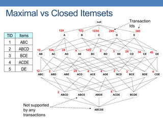 Maximal vs Closed Itemsets
TID Items
1 ABC
2 ABCD
3 BCE
4 ACDE
5 DE
null
AB AC AD AE BC BD BE CD CE DE
A B C D E
ABC ABD ABE ACD ACE ADE BCD BCE BDE CDE
ABCD ABCE ABDE ACDE BCDE
ABCDE
124 123 1234 245 345
12 124 24 4 123 2 3 24 34 45
12 2 24 4 4 2 3 4
2 4
Transaction
Ids
Not supported
by any
transactions
 