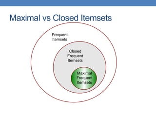 Maximal vs Closed Itemsets
Frequent
Itemsets
Closed
Frequent
Itemsets
Maximal
Frequent
Itemsets
 
