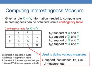 Computing Interestingness Measure
• Given a rule X  Y, information needed to compute rule
interestingness can be obtained from a contingency table
𝑌 𝑌
𝑋 f11 f10 f1+
𝑋 f01 f00 fo+
f+1 f+0 N
Contingency table for X  Y
f11: support of X and Y
f10: support of X and Y
f01: support of X and Y
f00: support of X and Y
Used to define various measures
 support, confidence, lift, Gini,
J-measure, etc.
𝑋: itemset X appears in tuple
𝑌: itemset Y appears in tuple
𝑋: itemset X does not appear in tuple
𝑌: itemset Y does not appear in tuple
 